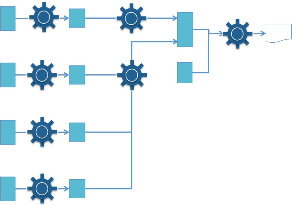 Lineage - top level design lineage